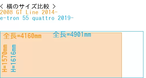 #2008 GT Line 2014- + e-tron 55 quattro 2019-